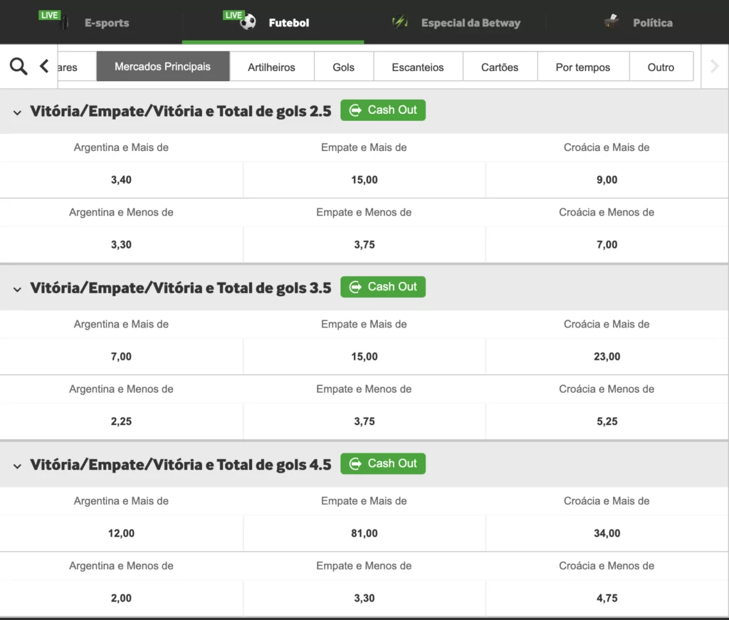 mercado de apostas para apostar em futebol