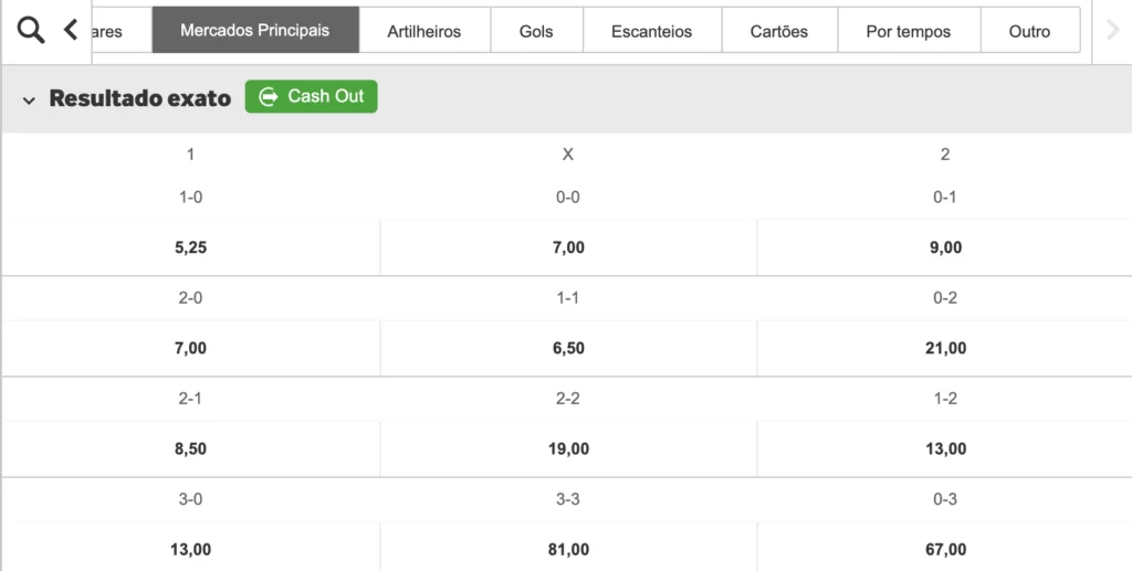 mercado de apostas resultado correto para apostar em futebol