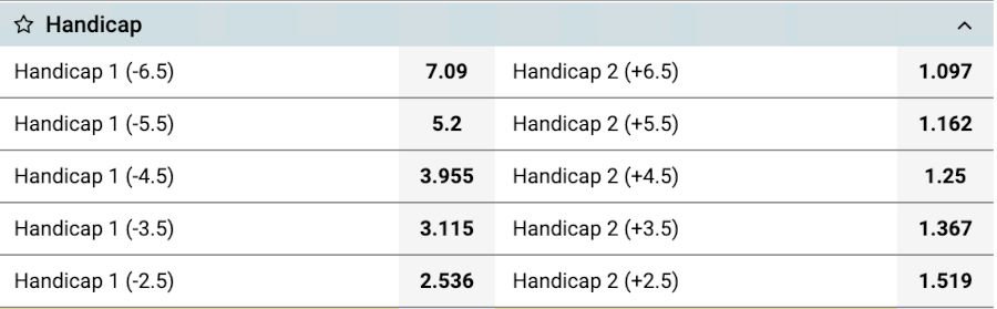 handicap-mercado-de-apostas-champions-league