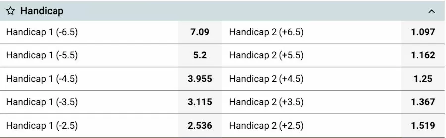 handicap-mercado-de-apostas-champions-league