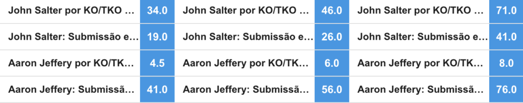 mercado de apostas resultado da luta MMA