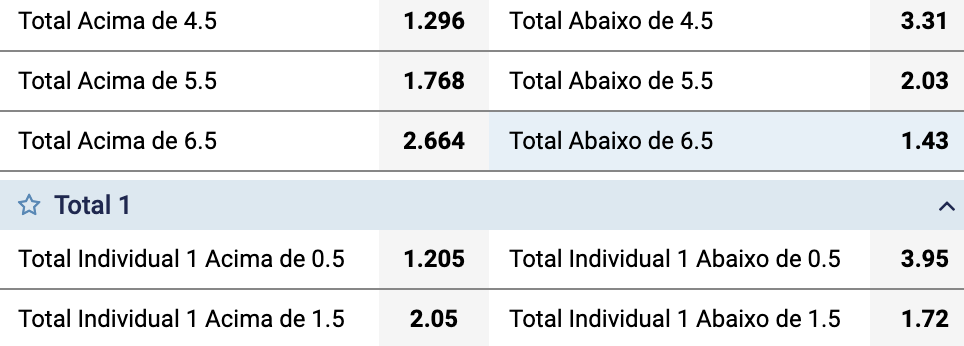 odds para apostar no futsal 1xbet