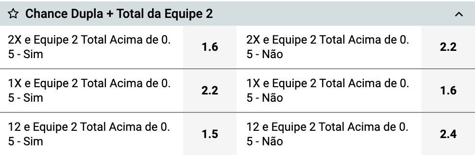 dupla chance mercado de apostas futsal