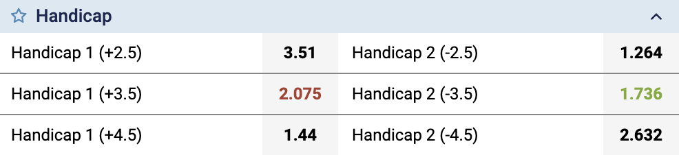 mercado de apostas handicap futsal