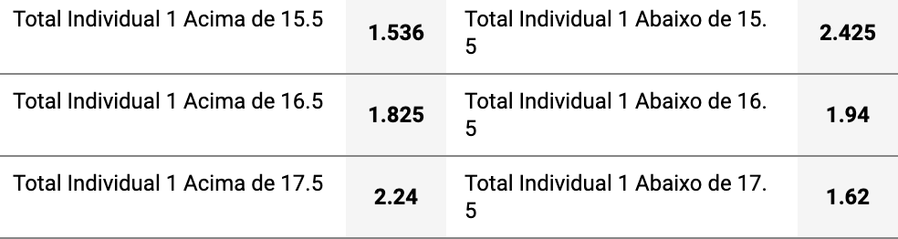 mercado de apostas handebol