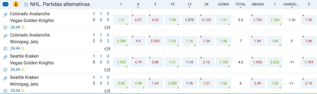 odds Hóquei no Gelo