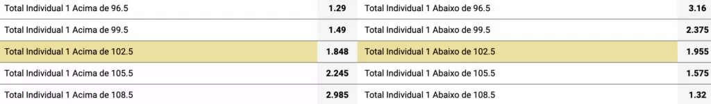 odds para apostar em Nba