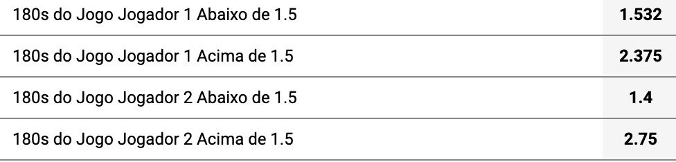 Odds e para apostas nos jogos de Dardos