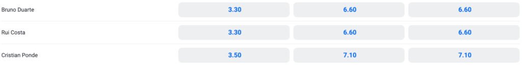 Mercado de artilheiros