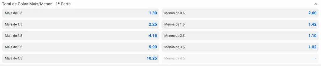 total de gols mercado de apostas