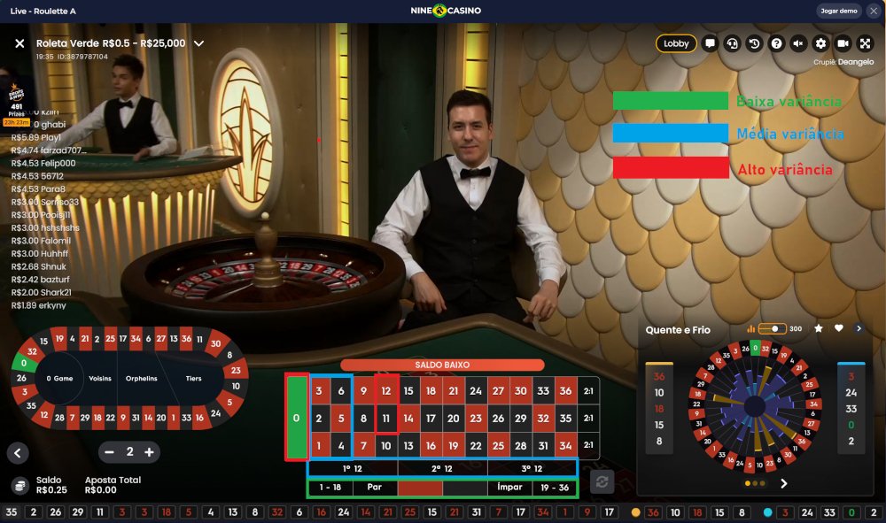 Variância para os jogos de mesa