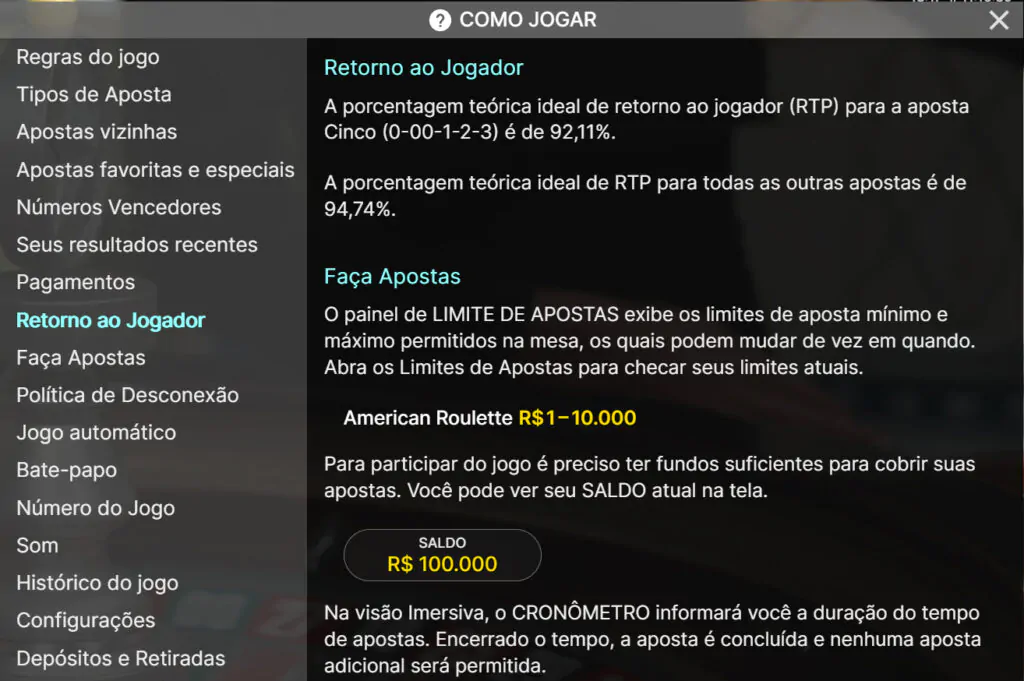 American Roulette RTP