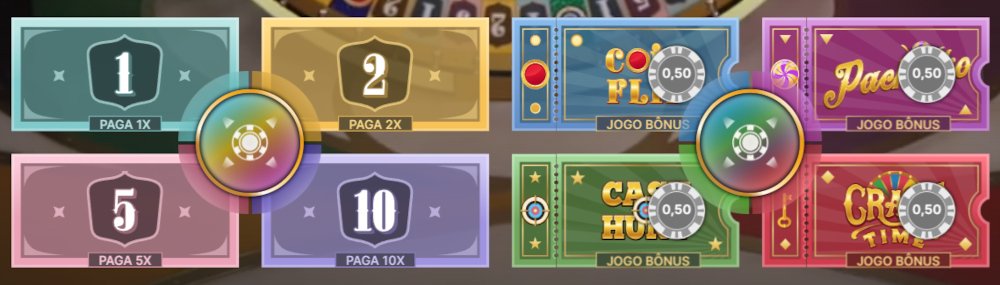 Crazy Time bilhetes, tipos de apostas