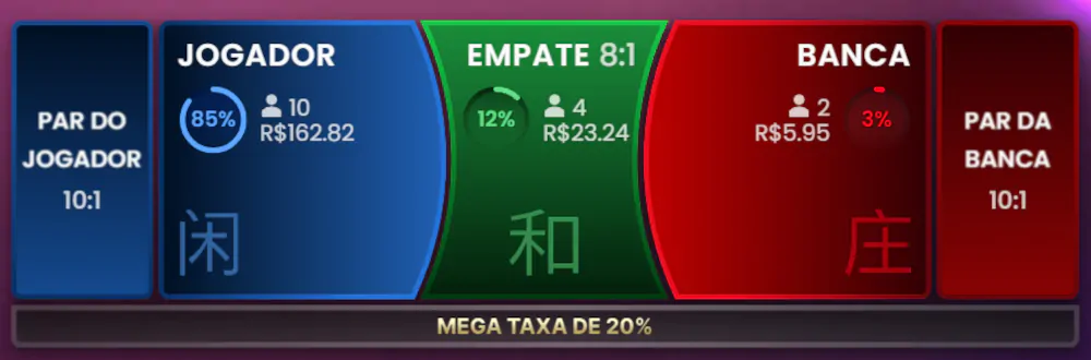 Mega Baccarat tipos de apostas