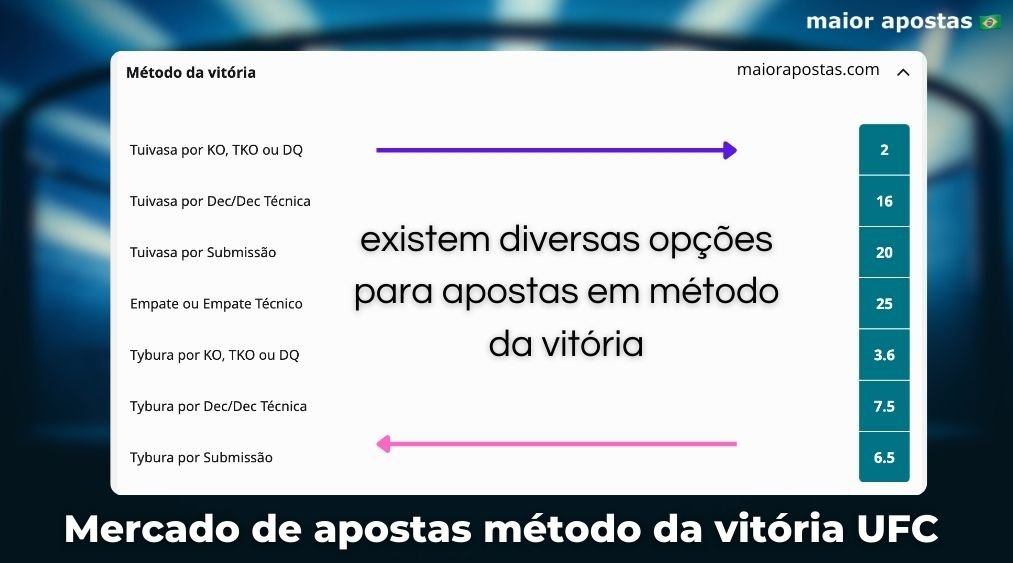 Mercado-de-apostas-metodo-da-vitoria-UFC