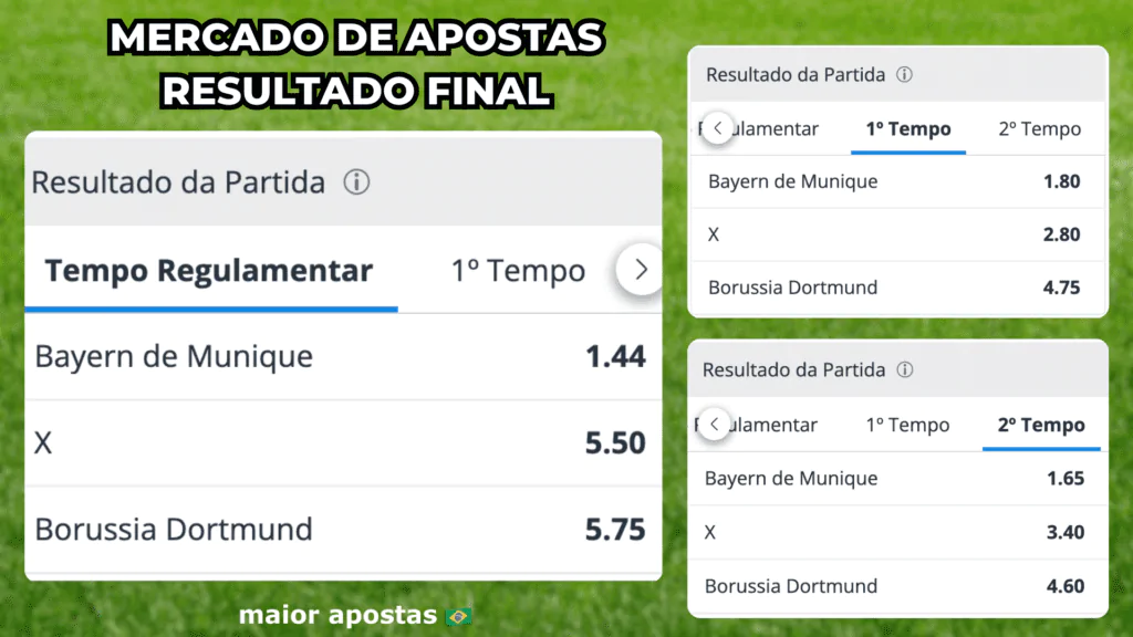 Mercado de apostas resultado final