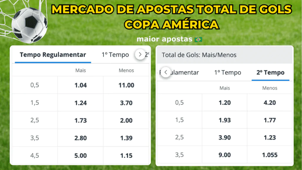 Mercado-de-apostas-total-de-gols