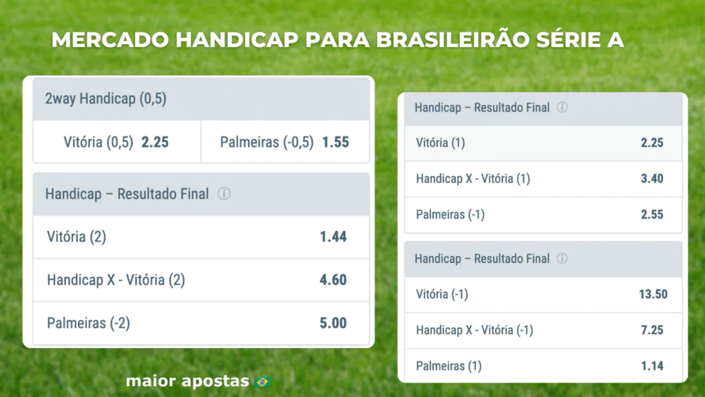 Mercado handicap para Brasileirao Série A