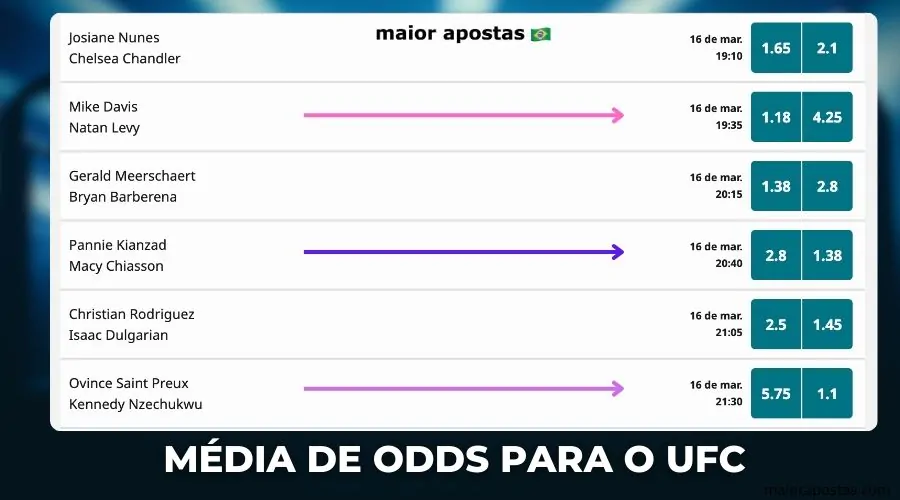 ODDS-para-o-ufc-maior-apostas