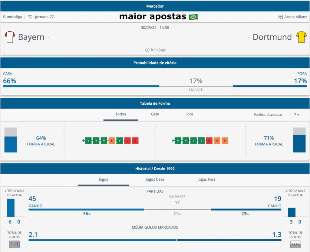 estatisticas-bundesliga