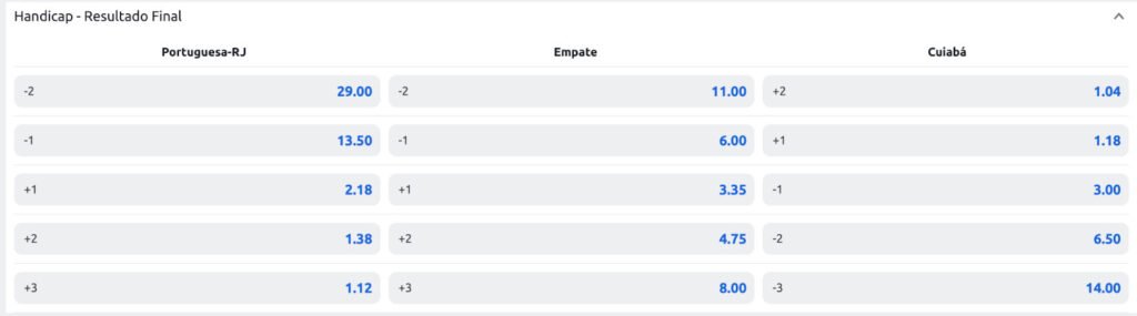mercado-de-apostas-handicap