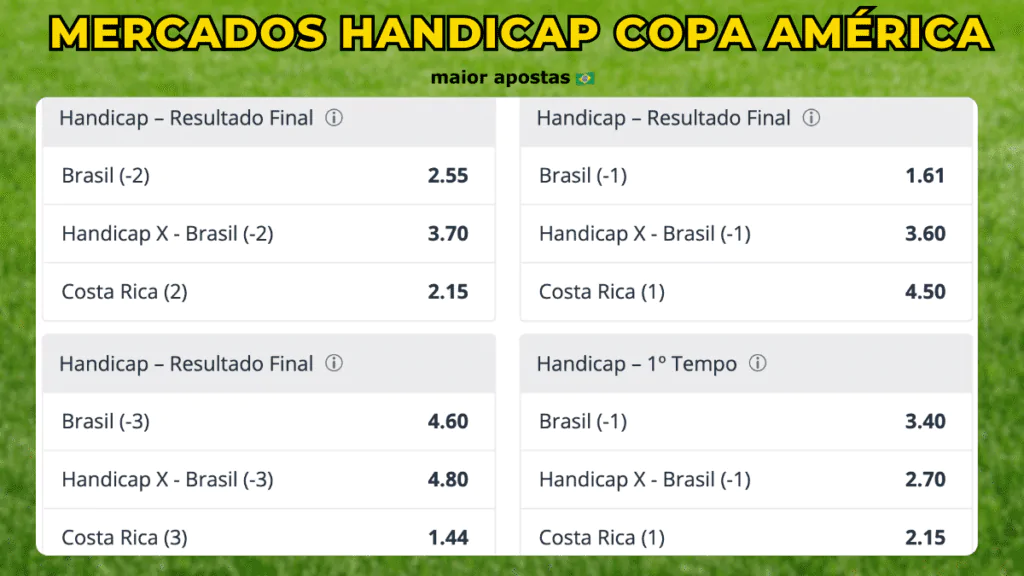 mercados-handicap-Copa-america