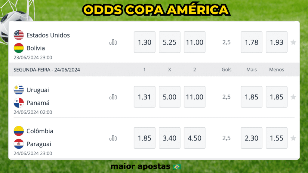 odds-copa-america