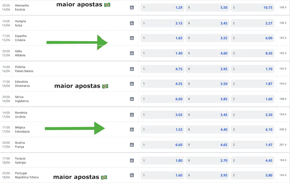 odds-eurocopa