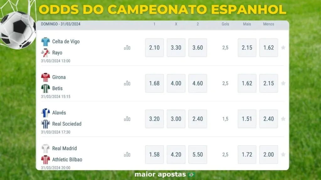 odds-la-liga-campeonato-espanhol