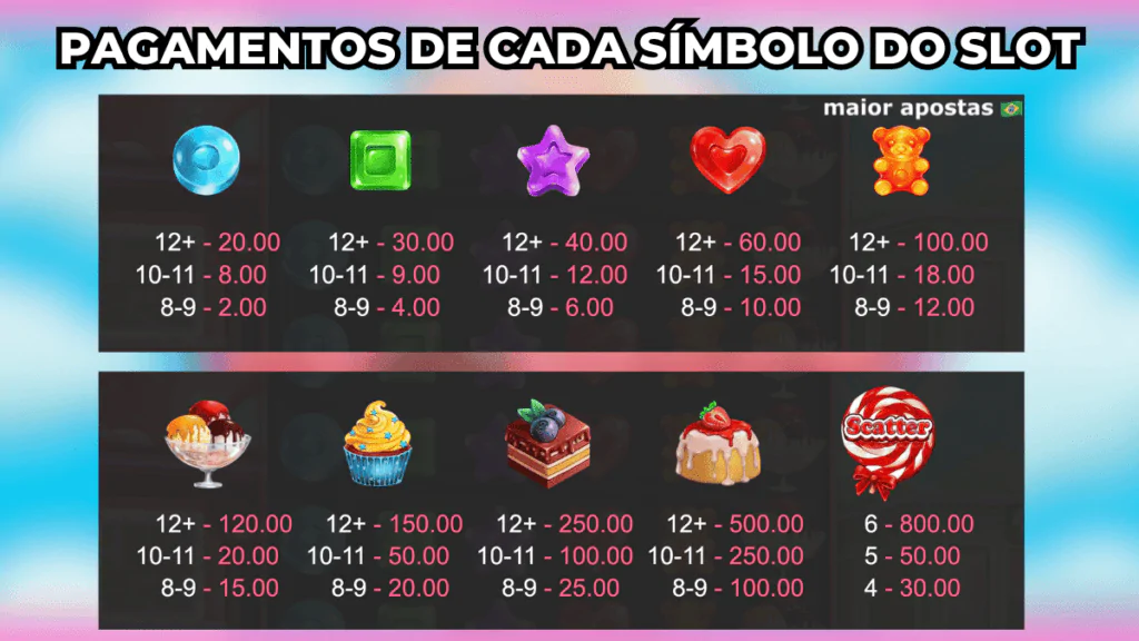 bonanza-donut-pagamentos-slot-gamzix