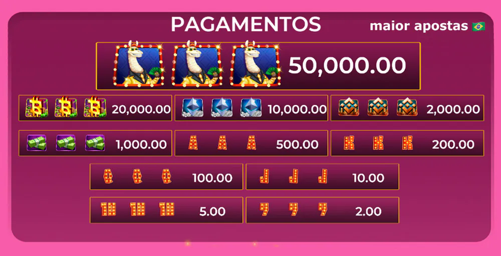 Pagamentos do jogo Billion Llama Scratchcard da provedora de jogos Caleta Gaming