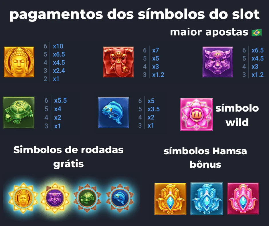 pagamentos dos símbolos do slot