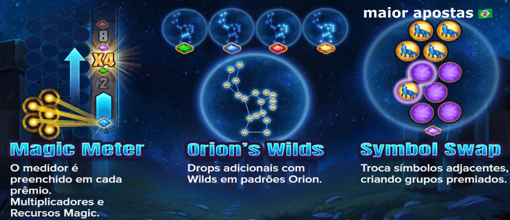 Características do jogo Stars of Orion da provedora de jogos ELK Studios